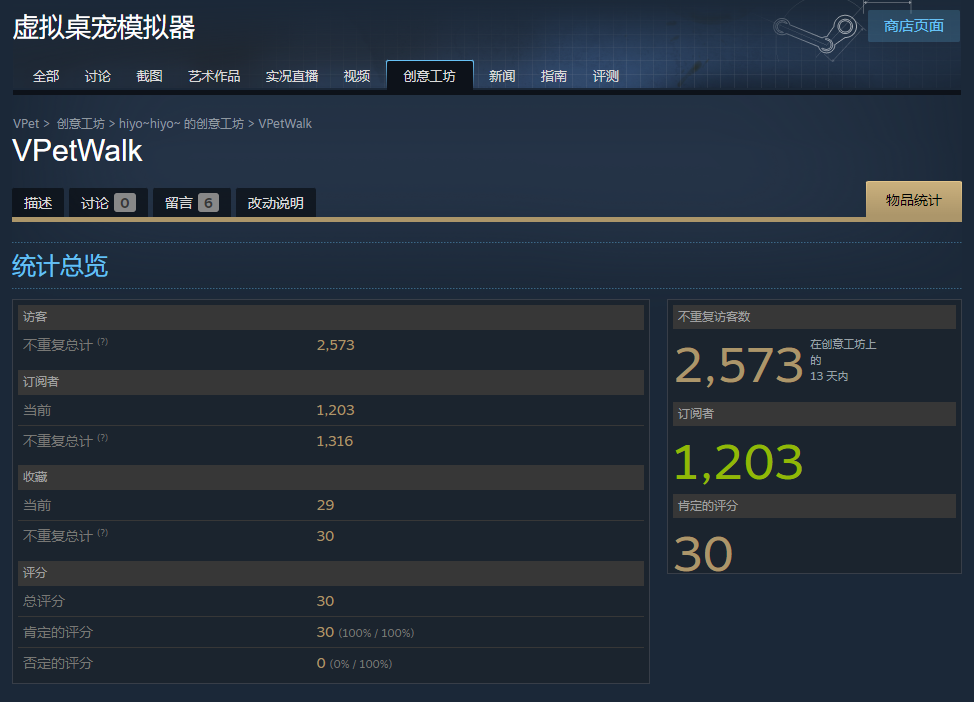 当前的订阅数据